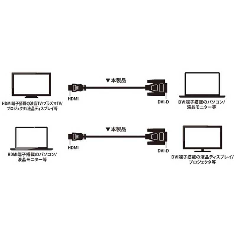 ミヨシ ミヨシ HDMI-DVI-D 変換ケーブル［1m /HDMI ⇔ DVI-D 24pin］ HDC-DV10/BK HDC-DV10/BK