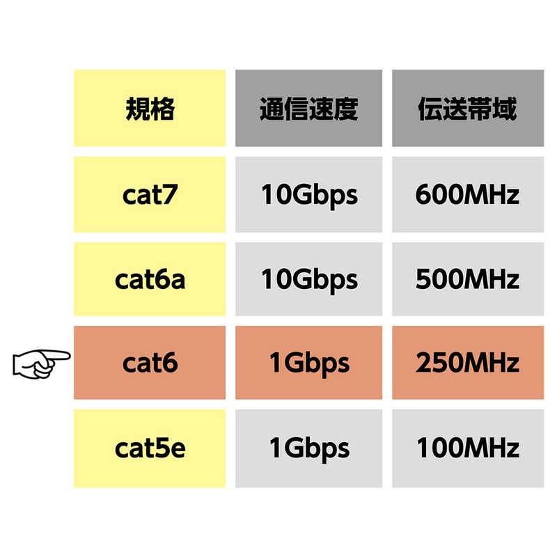 ナカバヤシ ナカバヤシ LANケーブル カテゴリー6対応 (ブラック･1.0m) LB601BK LB601BK