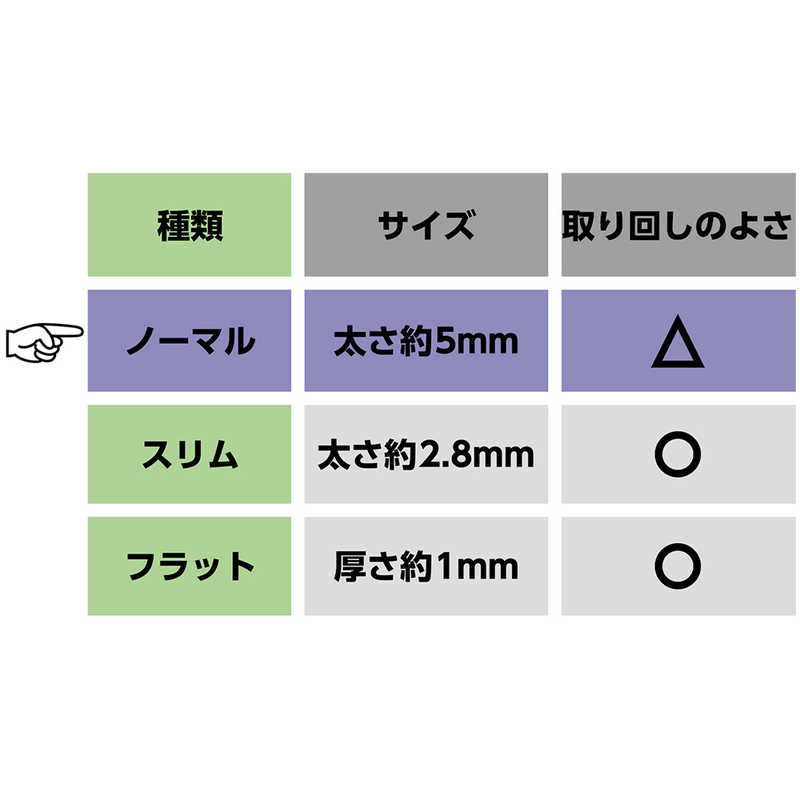 ナカバヤシ ナカバヤシ LANケーブルカテゴリー6対応 (ホワイト･0.3m) LB63WH LB63WH