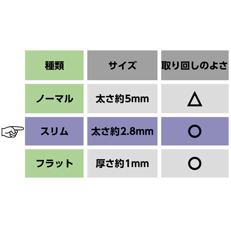 ナカバヤシ ナカバヤシ スーパースリムLANケーブル カテゴリー6対応 (5m) LBS605BK (黒) LBS605BK (黒)