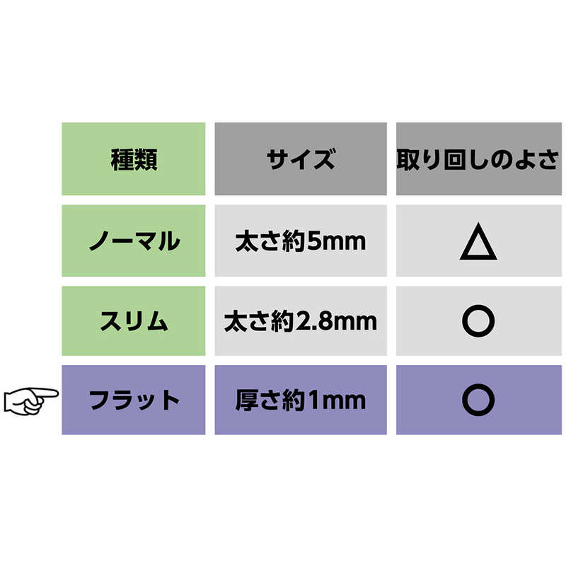 ナカバヤシ ナカバヤシ フラットLANケーブル カテゴリー6対応 (白･2m) LB-F602WH LB-F602WH