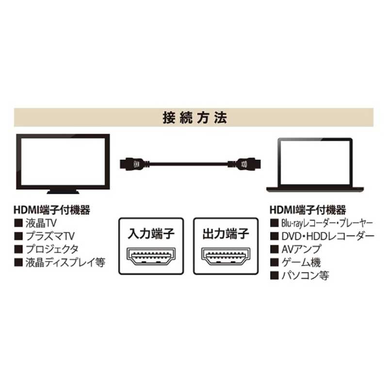 ミヨシ ミヨシ HDMIケーブル [1m /HDMI⇔HDMI] HDC-P10/BK HDC-P10/BK