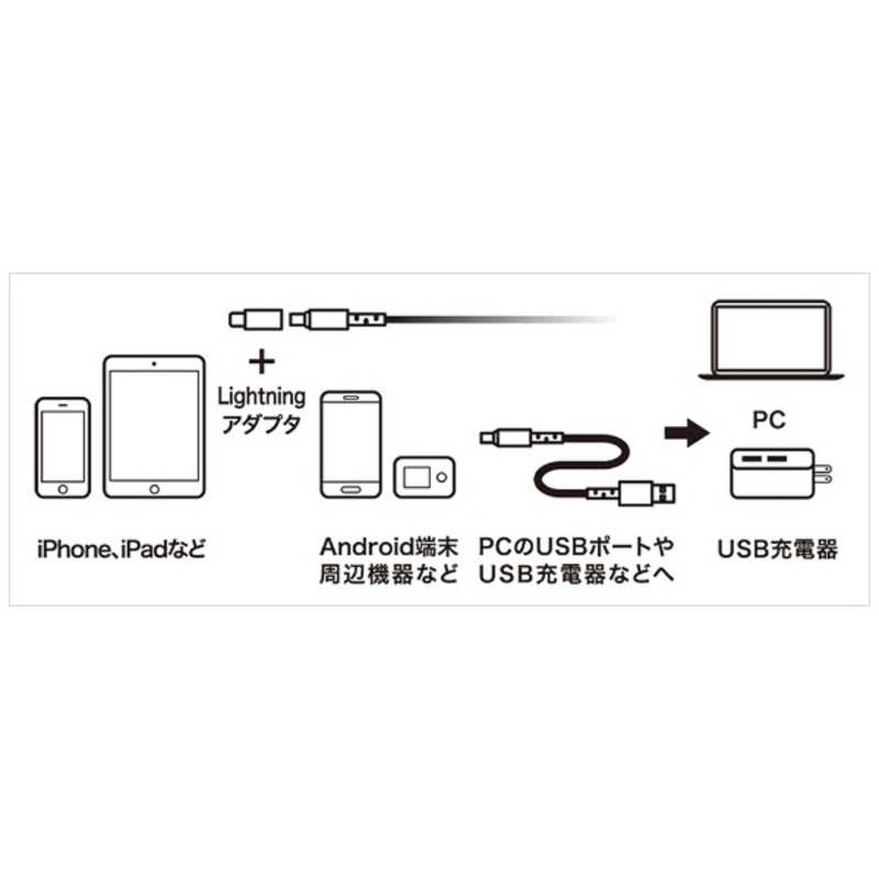 ナカバヤシ ナカバヤシ タブレット/スマートフォン対応 USBケーブル 充電･転送 2.4A SLC-MT05BK (0.5m･ブラック) SLC-MT05BK (0.5m･ブラック)
