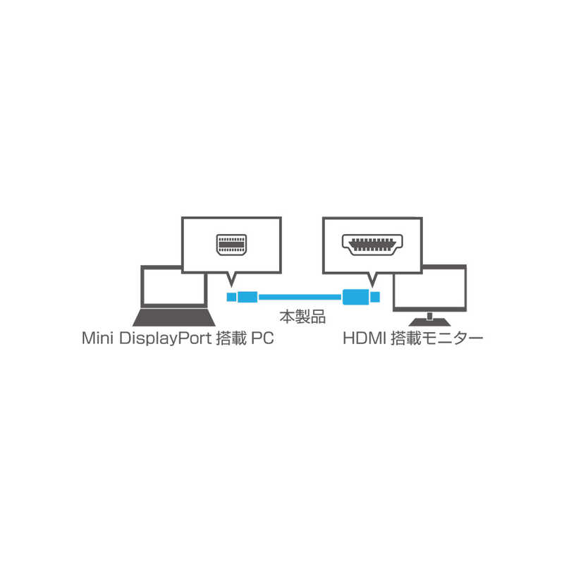 ナカバヤシ ナカバヤシ 変換アダプタ  Mini DisplayPort ⇔ HDMI  1.0m BMC-HD1WH BMC-HD1WH