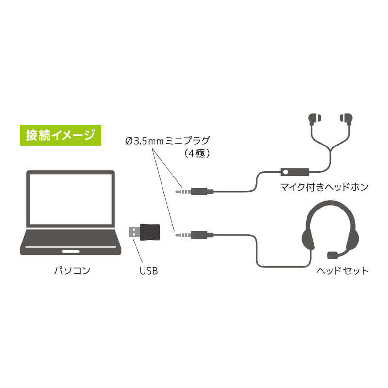 ナカバヤシ ナカバヤシ PC用オーディオ､USB変換アダプタ 4極 PAA-U4P PAA-U4P