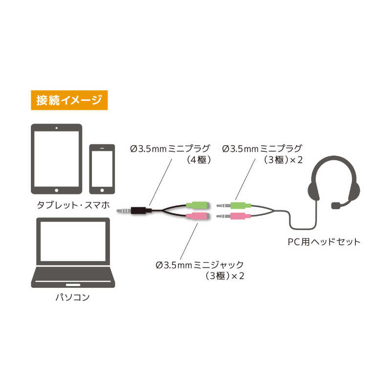 ミヨシ Pc用オーディオ変換ケーブル 3極 4極 Paa 3p4p の通販 カテゴリ パソコン 周辺機器 プリンター ミヨシ 家電通販のコジマネット 全品代引き手数料無料
