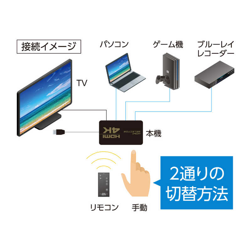 ミヨシ ミヨシ HDMIセレクター [3ポート/4K対応/リモコン付属/自動切換対応] HDS-4K04 HDS-4K04