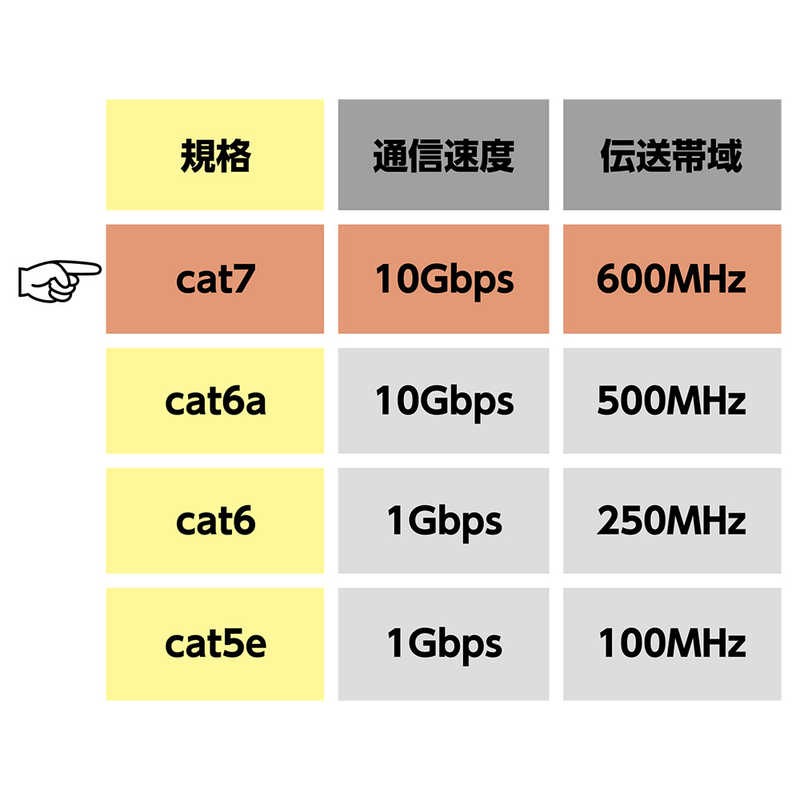 ナカバヤシ ナカバヤシ LANケーブル カテゴリー7 (ブラック･0.5m) LB75BK【ビックカメラグルｰプオリジナル】 LB-75BK LB75BK【ビックカメラグルｰプオリジナル】 LB-75BK