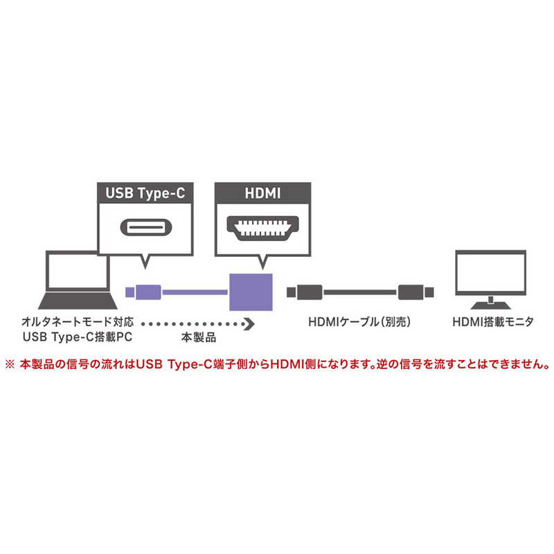 ナカバヤシ ナカバヤシ 変換アダプタ 4K対応 USB Type-C-HDMI コンパクトタイプ USA-CHD2/BK USA-CHD2/BK