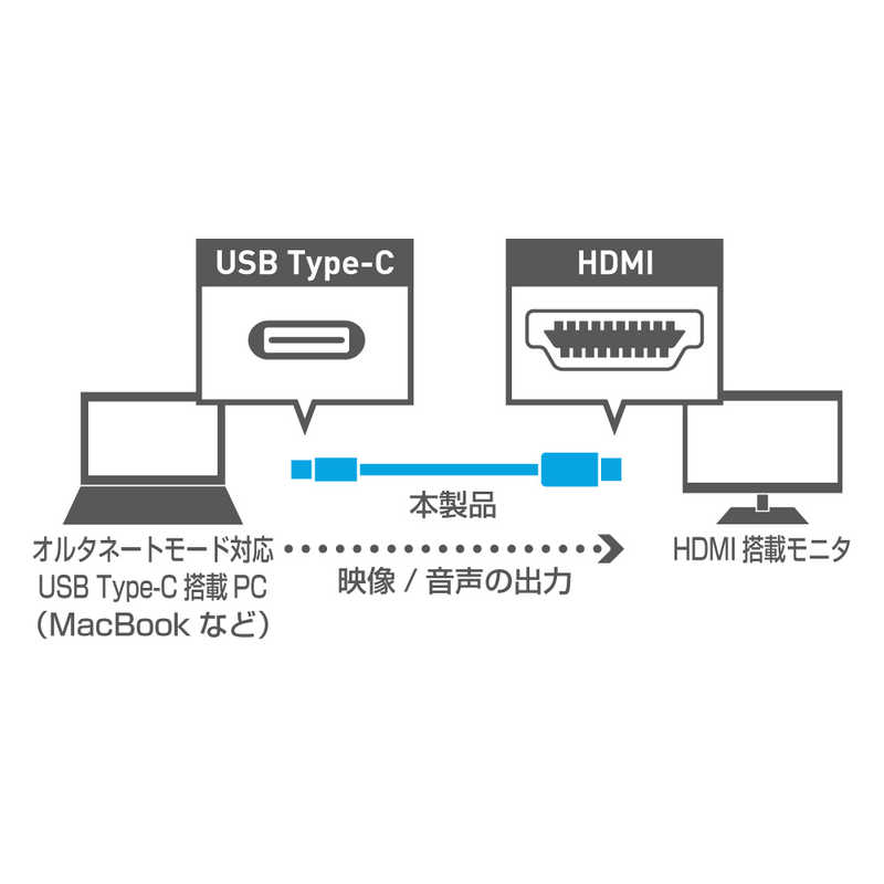ナカバヤシ ナカバヤシ Type-C - HDMI変換ケーブル 1m 白【ビックカメラグループオリジナル】 BCC-HD10/WH BCC-HD10/WH