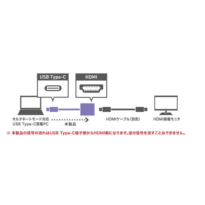 ミヨシ ミヨシ Type-C - HDMI変換アダプタ 白【ビックカメラグループオリジナル】 BCA-HD1/WH BCA-HD1/WH