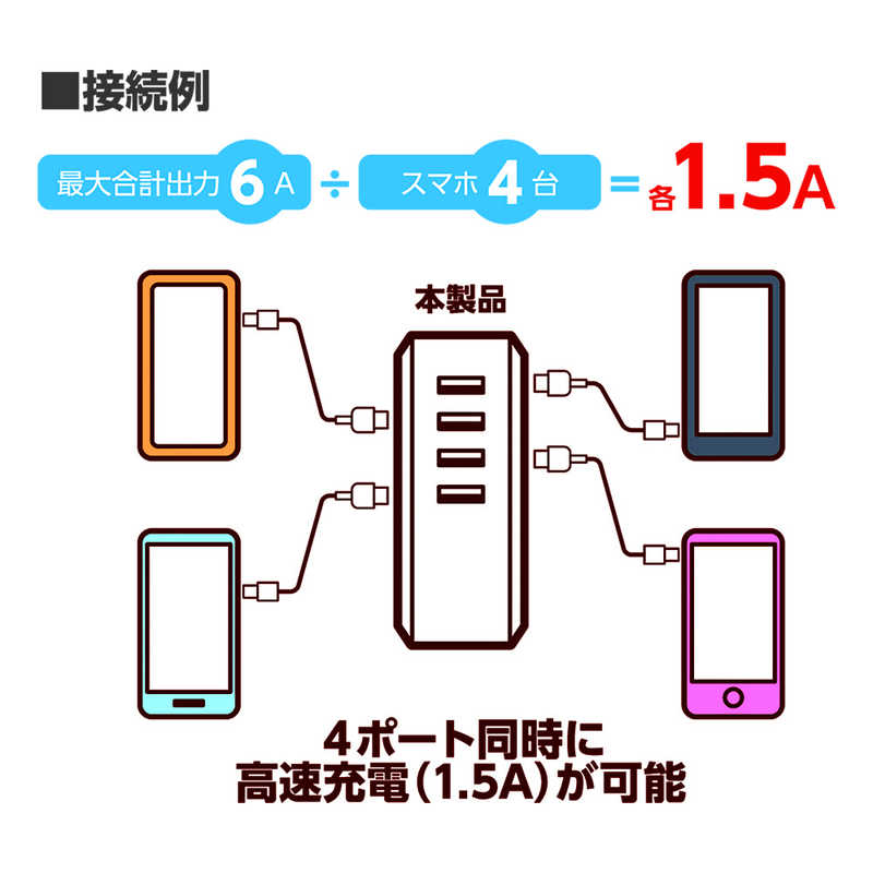 ミヨシ ミヨシ USB4ポート スマホ用USB充電コンセントアダプタ 6Aタイプ IPA-60U/BK IPA-60U/BK
