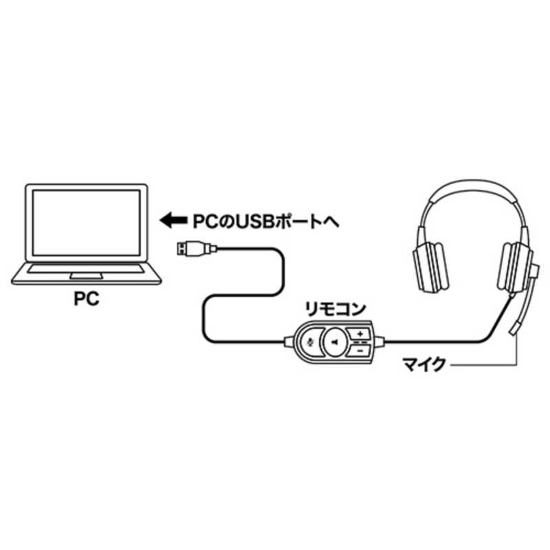 ナカバヤシ ナカバヤシ USBヘッドセット フィットタイプ  両耳  UHP-04/BK UHP-04/BK