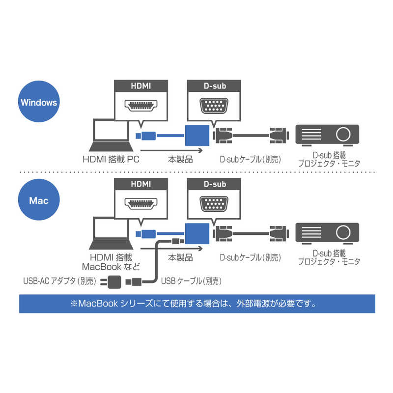 ナカバヤシ ナカバヤシ 変換アダプタ FullHD対応 HDMI D-sub HDA-DS01/BK HDA-DS01/BK