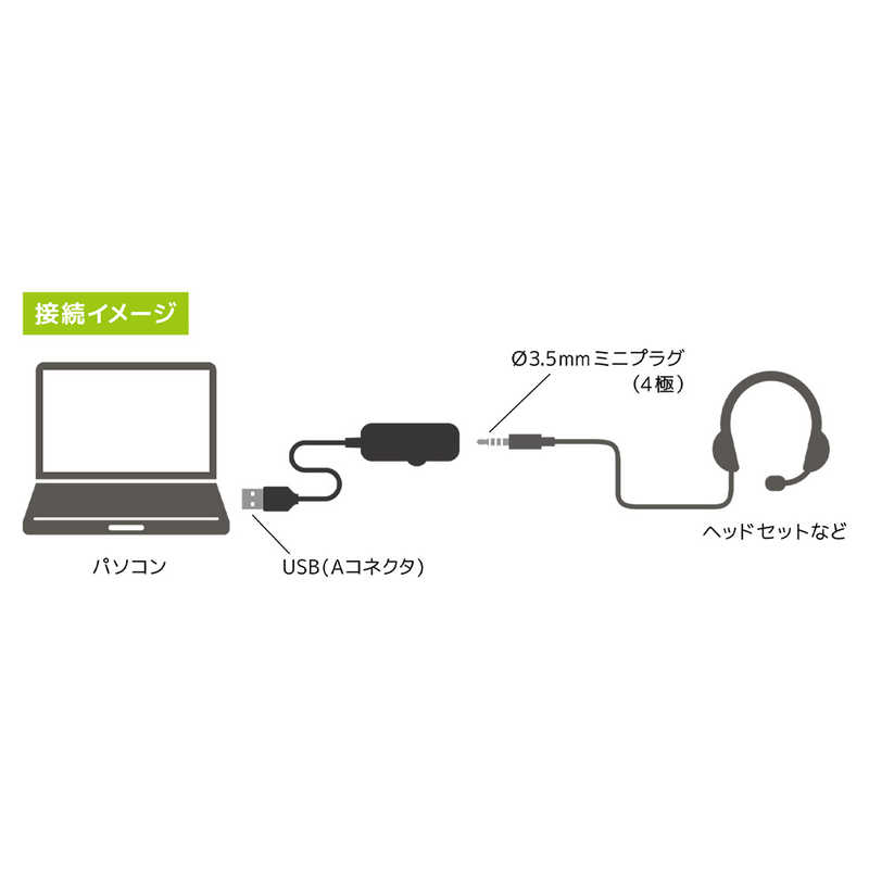 ナカバヤシ ナカバヤシ [USB-A オス→メス φ3.5mm]オーディオ変換アダプタ PAA-U4P/2 PAA-U4P/2