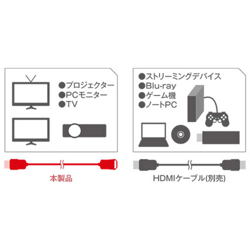 ナカバヤシ ナカバヤシ HDMI変換・延長プラグ　ブラック  [0.5m /HDMI⇔HDMI /スタンダｰドタイプ /イｰサネット対応] HET-05BK HET-05BK