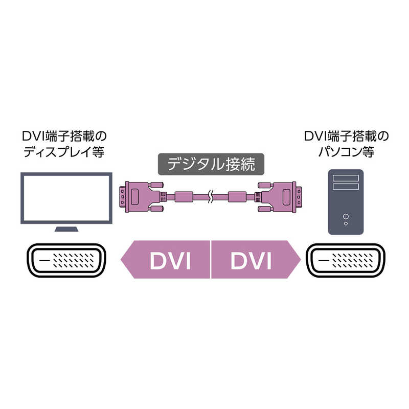 ミヨシ ミヨシ 映像変換ケーブル｢DVI-D オス → DVI-D オス｣ブラック 1m [DVI⇔DVI /1m] VDID10BK VDID10BK