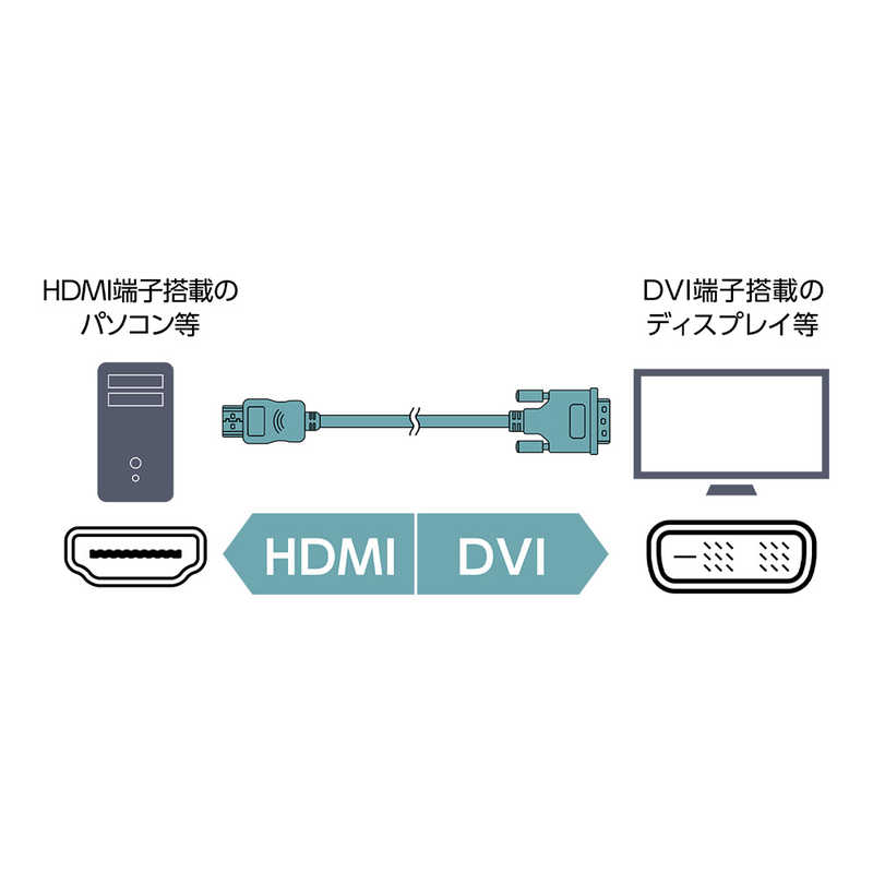 ナカバヤシ ナカバヤシ 映像変換ケーブル｢HDMI オス ⇔ DVI-D オス｣ブラック 1.5m [HDMI⇔DVI /1.5m] VDH15BK VDH15BK