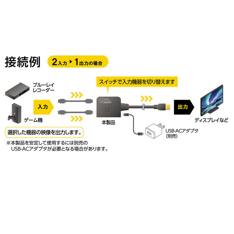 ナカバヤシ ナカバヤシ HDMI双方向セレクター [2ポート（1入力2出力 or 2入力1出力）/4K60Hz対応/手動切替] HDS-4K2P [4K対応 /手動] HDS-4K2P HDS-4K2P