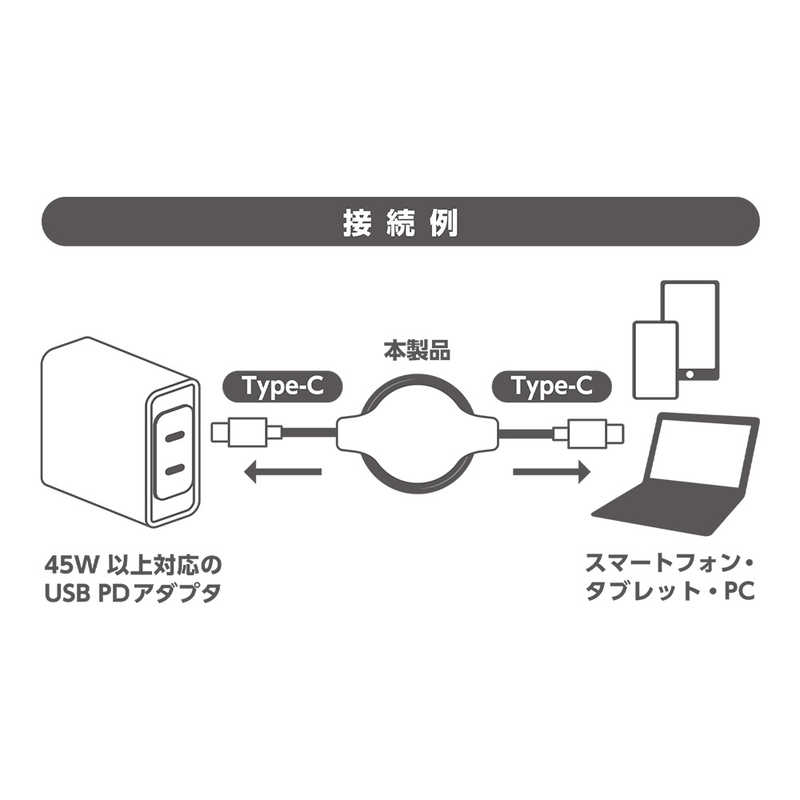 ナカバヤシ ナカバヤシ USB-C ⇔ USB-Cケーブル巻き取り式 ブラック 1.2m USB Power Delivery対応  SMC-12PD SMC-12PD