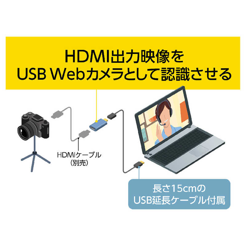 ナカバヤシ ナカバヤシ [ウェブカメラ化] USB3.0接続→ポｰト:HDMI×1  USBキャプチャｰユニット  UCPHD31 UCPHD31