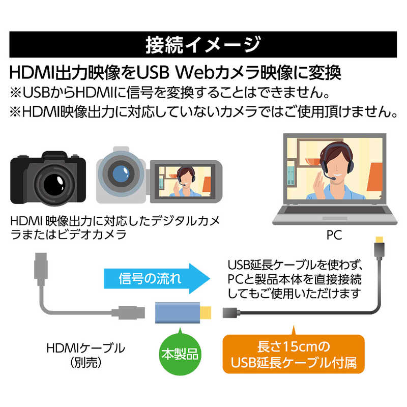 ナカバヤシ ナカバヤシ [ウェブカメラ化] USB3.0接続→ポｰト:HDMI×1  USBキャプチャｰユニット  UCPHD31 UCPHD31