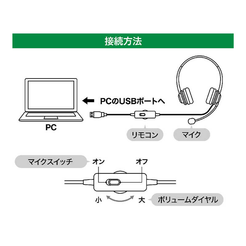 ミヨシ ミヨシ ヘッドセット  [USB / 両耳 / ヘッドバンドタイプ]  [USB /両耳 /ヘッドバンドタイプ] UHP-05/BK UHP-05/BK