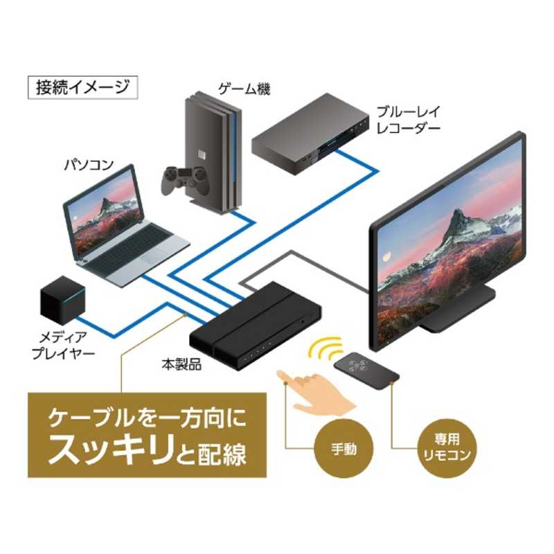 ナカバヤシ ナカバヤシ HDMIセレクター  ブラック [4入力 /1出力 /4K対応] HDS-4K06/BK HDS-4K06/BK