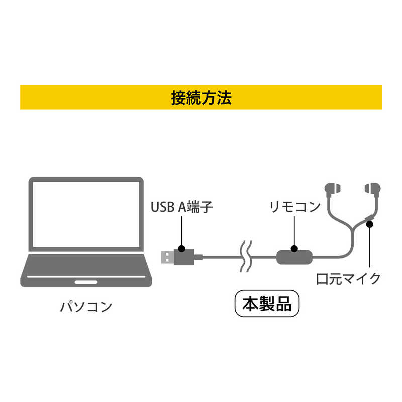 ナカバヤシ ナカバヤシ ヘッドセット [USB /両耳 /イヤホンタイプ] [USB /両耳 /イヤホンタイプ] UHP-06 UHP-06