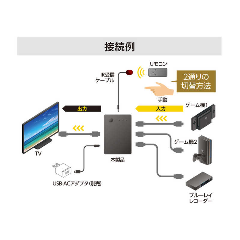 ナカバヤシ ナカバヤシ フルHD対応 HDMIセレクター 専用リモコン付  [3入力 /1出力/ 手動orリモコン切り替えモデル] HDS-FH02/BK HDS-FH02/BK