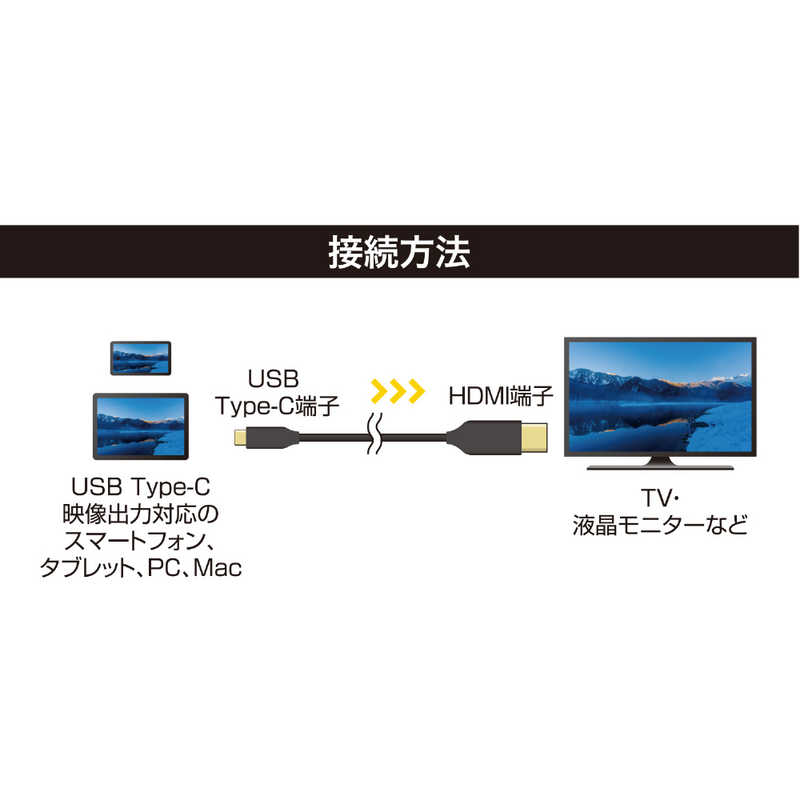 ナカバヤシ ナカバヤシ USB-C→HDMI 変換ケーブル 3m USDFH30BK USDFH30BK