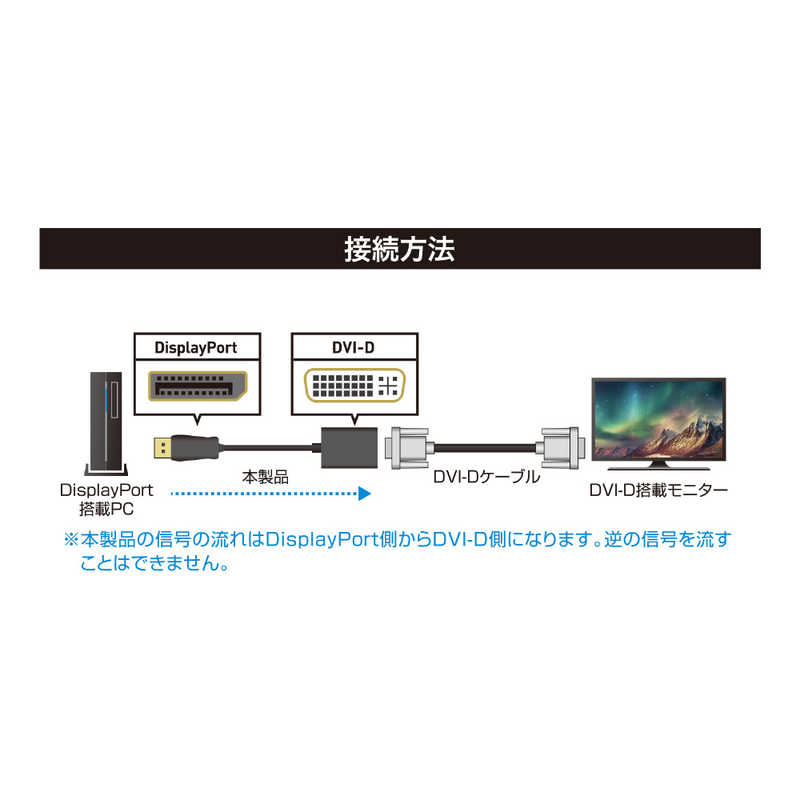 ナカバヤシ ナカバヤシ DisplayPort → DVI-D変換アダプタ DP-DVA1/BK DP-DVA1/BK
