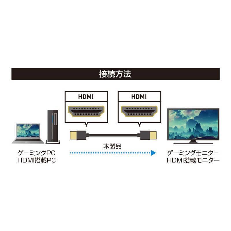 ナカバヤシ ナカバヤシ HDMIケーブル 0.5m スリムタイプ(フルHD 144Hz・WQHD 75Hz・4K 30Hz対応) PHC-05/BK PHC-05/BK