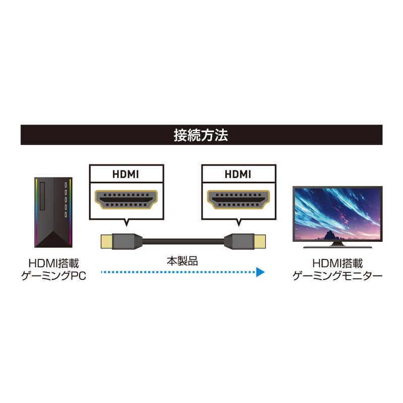 ナカバヤシ ナカバヤシ HDMIケーブル 2.0m (WQHD 240Hz・4K 144Hz・8K 60Hz対応) PHC-U20/BK PHC-U20/BK