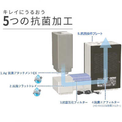 ダイニチ工業 ハイブリッド加湿器 Dainichi Plus ［ハイブリッド