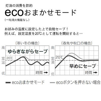 ダイニチ工業 石油ファンヒーター Sタイプ 木造9畳まで コンクリート12