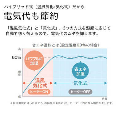 Dainichi Plus ハイブリット式加湿器(温風気化/気化式) ダイニチ工業 気化ハイブリッド式加湿器 Dainichi Plus