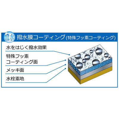 KVK デッキ形サーモスタット式シャワー ワンストップシャワー付 300mmパイプ仕様(撥水) KF3008LR3S2HS