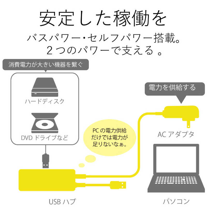 エレコム　ELECOM エレコム　ELECOM USB2.0ハブ ACアダプター付 4ポート･セルフ&バスパワー･Mac Win ブラック U2H-AN4S U2H-AN4S