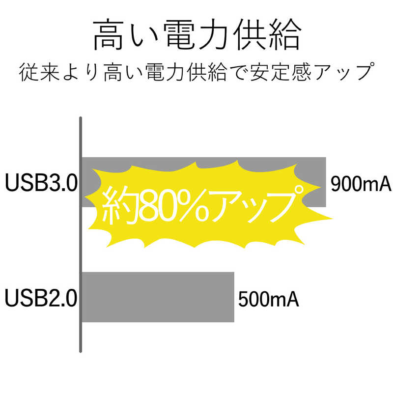 エレコム　ELECOM エレコム　ELECOM [USBハブ]4ポートUSB3.0ハブ U3H-S418BBK(マグネット･個別スイッチタイプ) ブラック U3H-S418BBK(マグネット･個別スイッチタイプ) ブラック