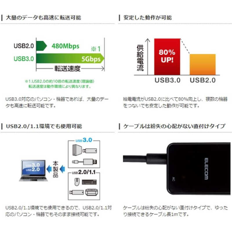 エレコム　ELECOM エレコム　ELECOM USBハブ 7ポートUSB3.0ハブ U3H-T719SBK(マグネット･セルフパワｰタイプ) ブラック U3H-T719SBK(マグネット･セルフパワｰタイプ) ブラック