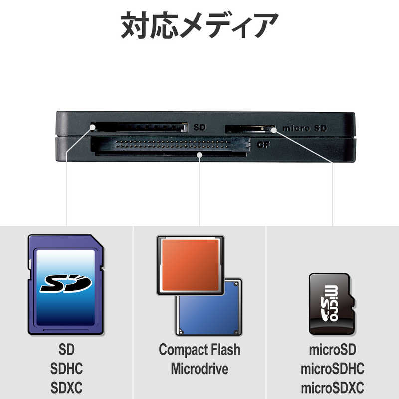 エレコム　ELECOM エレコム　ELECOM USB3.0対応メモリカードリーダ(ケーブル収納タイプ)(ブラック) MR3-K012BK MR3-K012BK