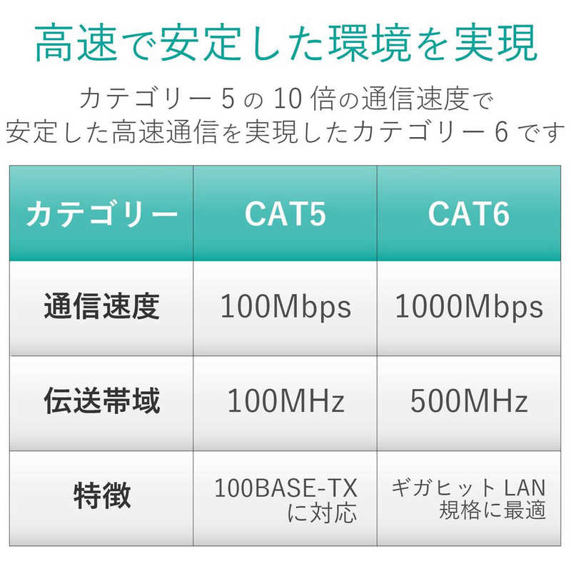 エレコム　ELECOM エレコム　ELECOM カテゴリー6 LANケーブル ツメ折れ防止 (ブラック･10m) LD-C6T/BK100 LD-C6T/BK100