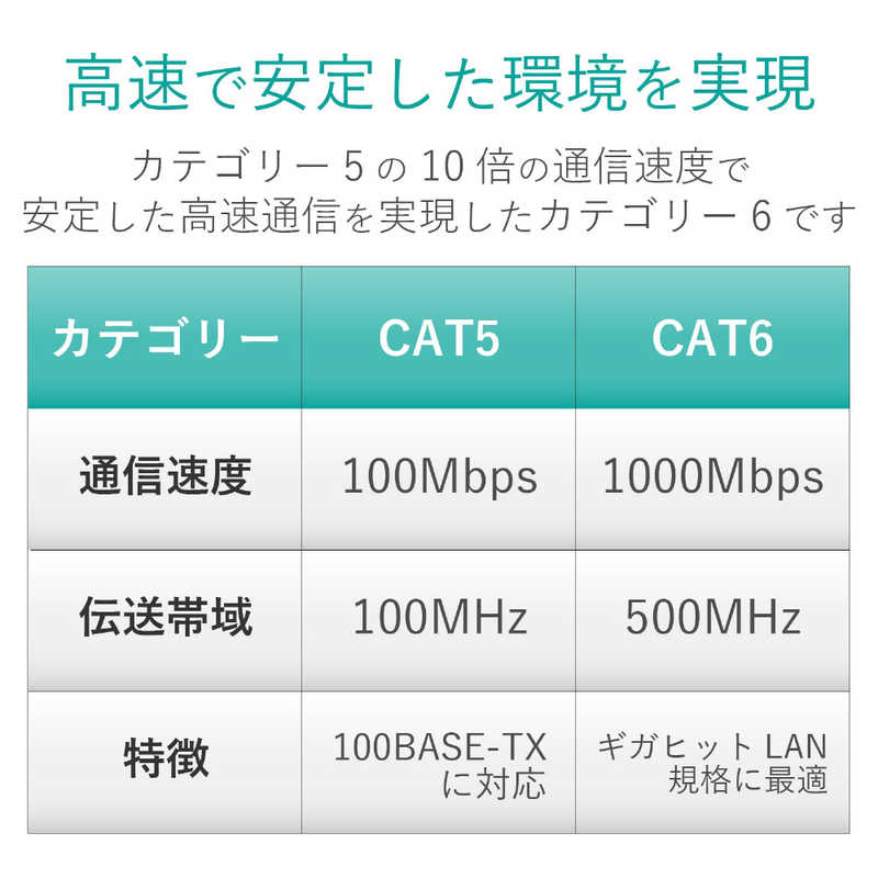 エレコム　ELECOM エレコム　ELECOM カテゴリー6対応 LANケーブル ツメ折れ防止 (ホワイト･0.5m) LD-C6T/WH05 LD-C6T/WH05