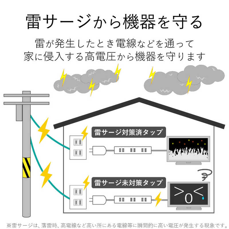 エレコム　ELECOM エレコム　ELECOM ほこり防止シャッター付き雷ガード内蔵スリム電源タップ(幅広･2ピン式･6個口･1.0m) T-NSLK-2610BK (ブラック) T-NSLK-2610BK (ブラック)