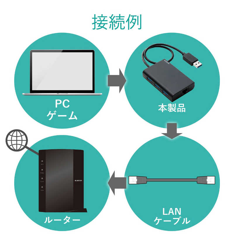 エレコム　ELECOM エレコム　ELECOM USBハブ ブラック [USB3.0対応 /3ポート /バスパワー] EDC-GUA3H-B EDC-GUA3H-B