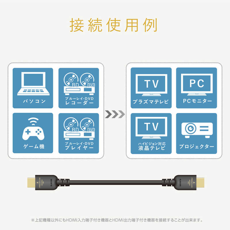 エレコム　ELECOM エレコム　ELECOM HDMIケーブル ブラック [1m /HDMI⇔HDMI /スタンダードタイプ /4K対応] BIC-HDMIP10BK BIC-HDMIP10BK
