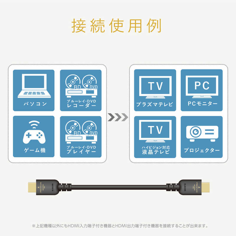 エレコム　ELECOM エレコム　ELECOM HDMIケーブル ブラック [3m /HDMI⇔HDMI /スタンダードタイプ /4K対応] BIC-HDMIP30BK BIC-HDMIP30BK