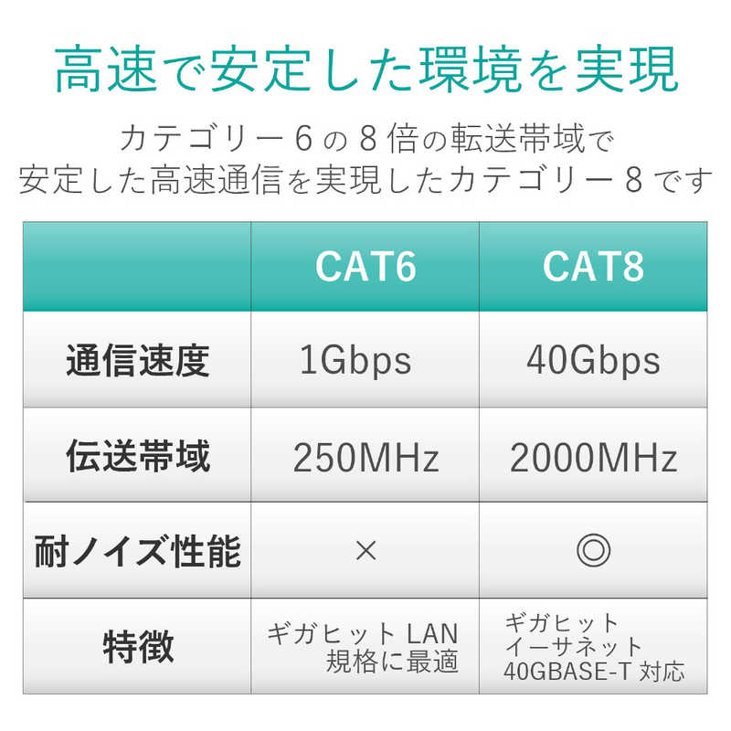 エレコム　ELECOM エレコム　ELECOM LANケーブル ブルーメタリック [1m/カテゴリー8/スタンダード] LD-OCTT/BM10 LD-OCTT/BM10
