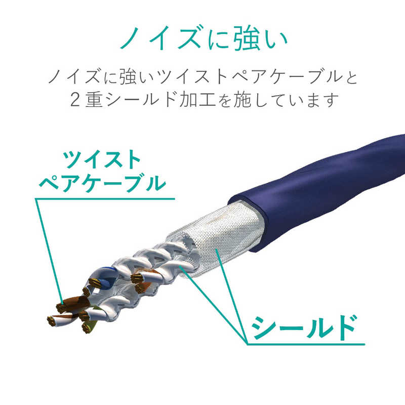 エレコム　ELECOM エレコム　ELECOM CAT8 LANケーブル 爪折れ防止(3m･ブルーメタリック) LD-OCTT/BM30 LD-OCTT/BM30